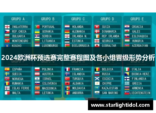 2024欧洲杯预选赛完整赛程图及各小组晋级形势分析