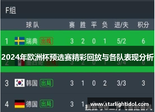 2024年欧洲杯预选赛精彩回放与各队表现分析