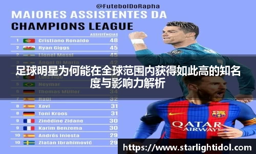 足球明星为何能在全球范围内获得如此高的知名度与影响力解析